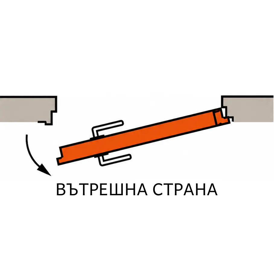 Дясна навътре